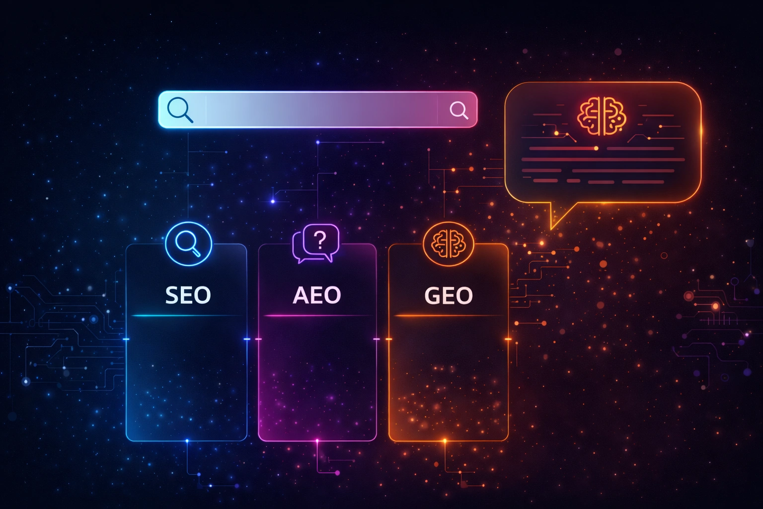 SEO vs GEO vs AEO: Qual a diferença?